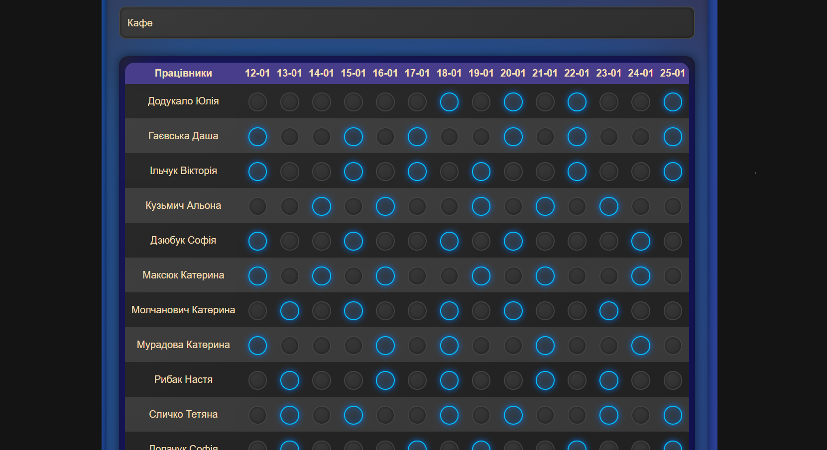 Cukolini Graphs - work schedule display
