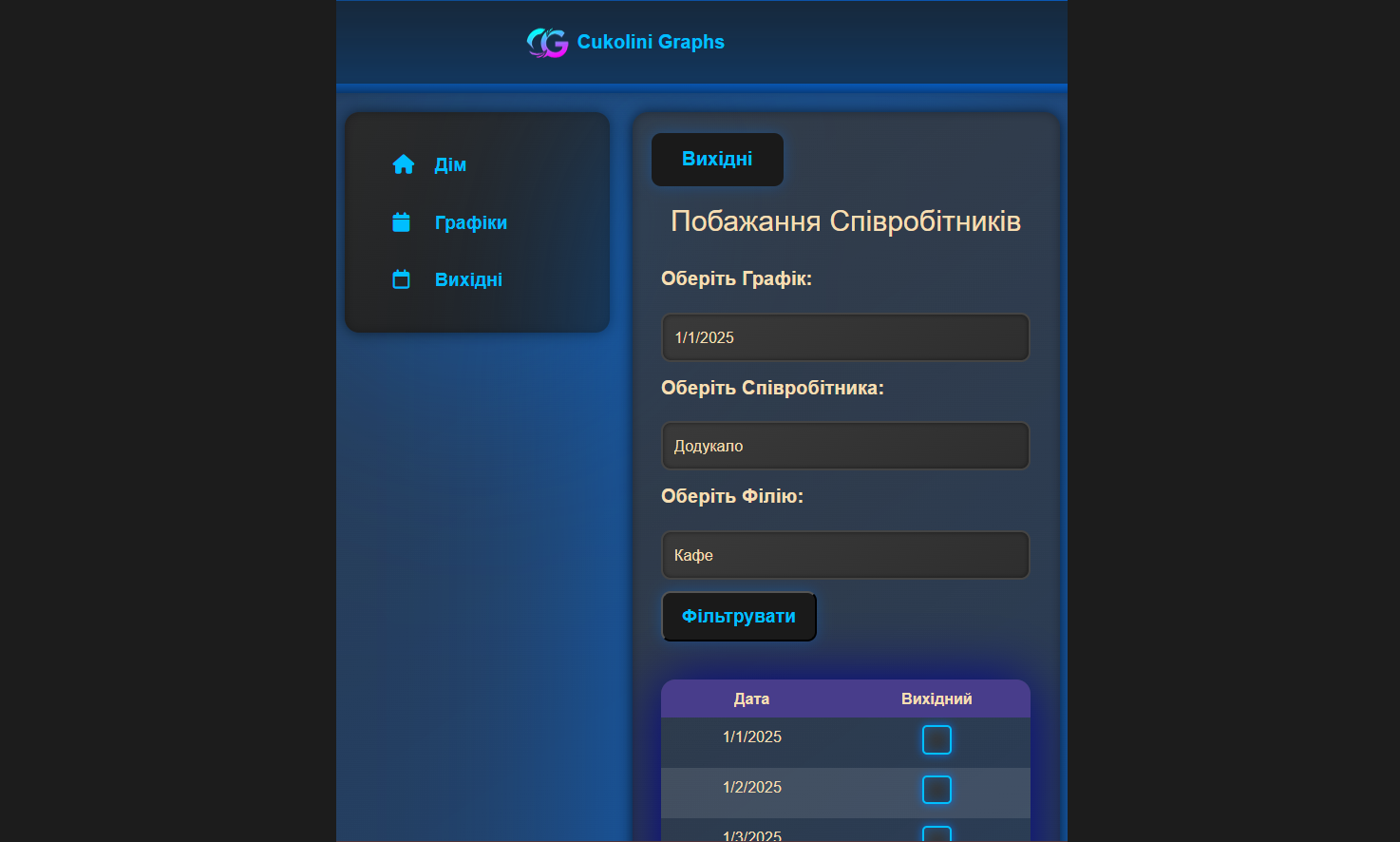 Cukolini Graphs - branch management