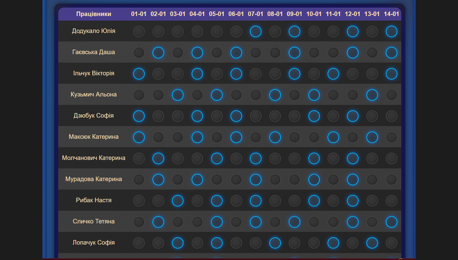 Cukolini Graphs - system settings